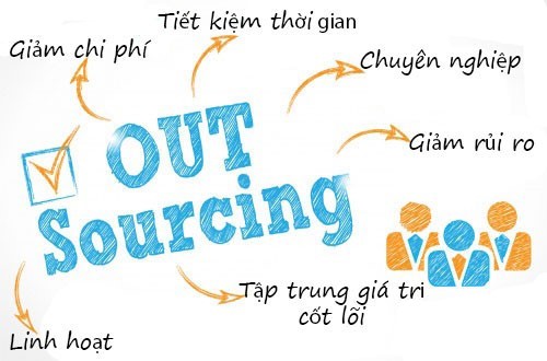 dich-vu-thue-ngoai